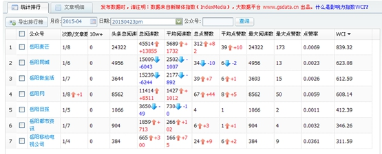 关于微信公众号“岳阳微生活”的研究分析