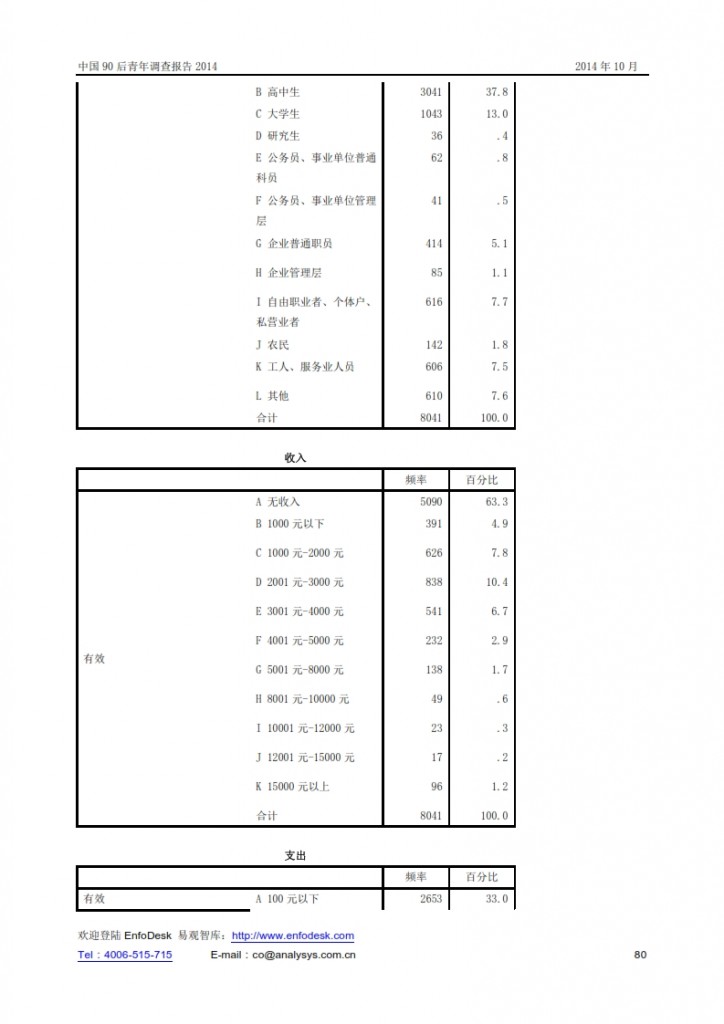 中国90后青年调查报告2014_080