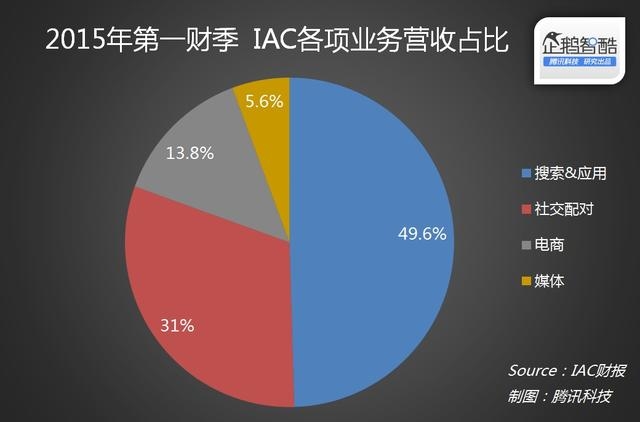 为了赚钱: 中国陌陌和“美国陌陌”想让你认识更多朋友