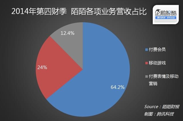 为了赚钱: 中国陌陌和“美国陌陌”想让你认识更多朋友