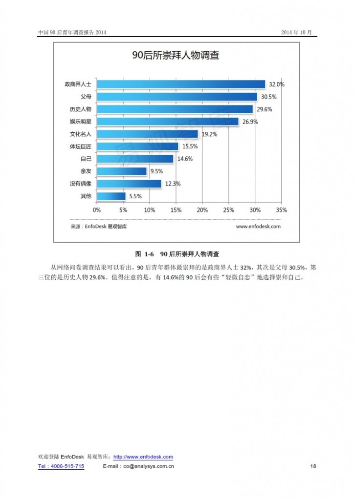 中国90后青年调查报告2014_018