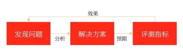韩利:两个用户运营的小案例轻松明白用户运营是什么