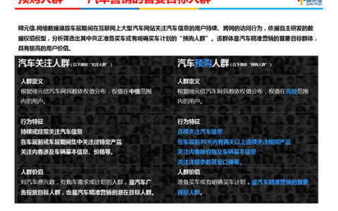 《2015上海车展互联网汽车预购人群分析》报告重磅发布