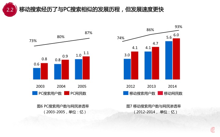 30张PPT让你看透00后的移动互联网生活,BAT你们连孩子都不放,互联网的一些事