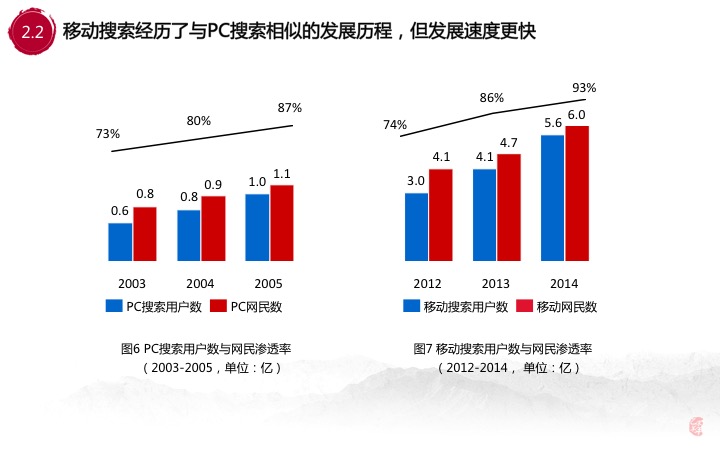 30张PPT让你看透00后的移动互联网生活，BAT你们连孩子都不放,互联网的一些事