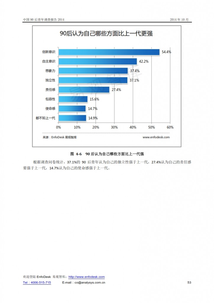 中国90后青年调查报告2014_053