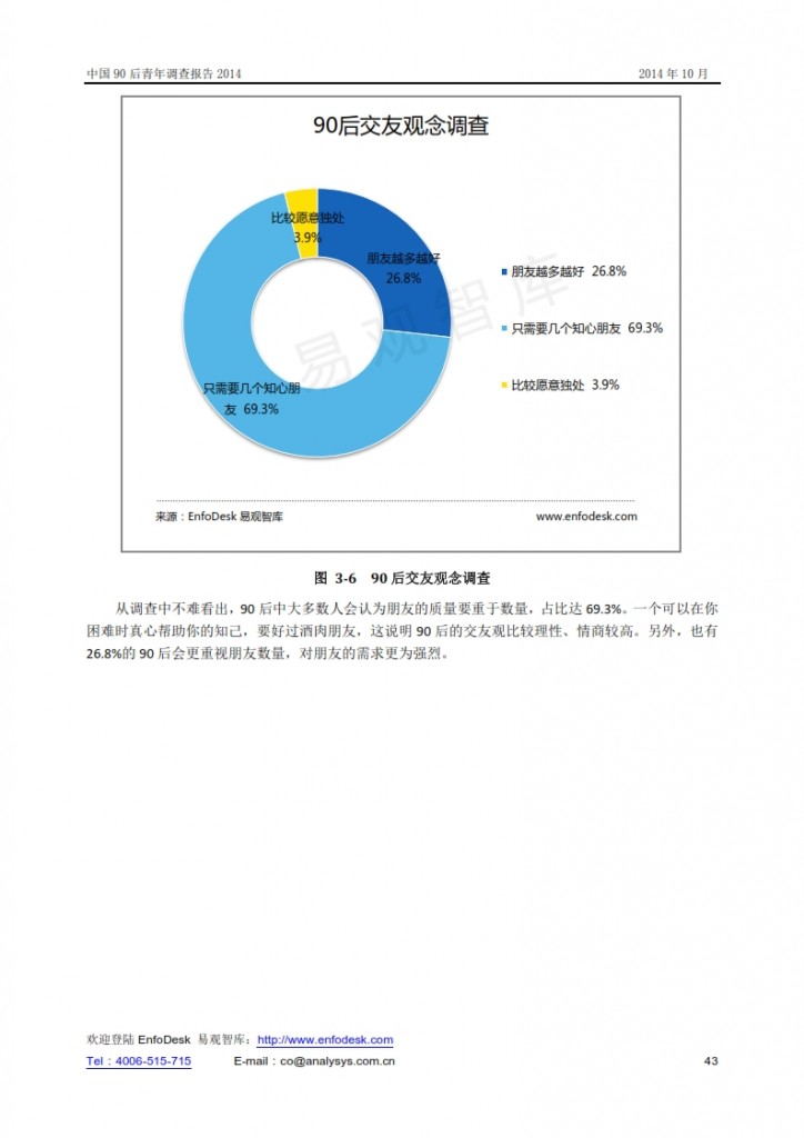 中国90后青年调查报告2014_043