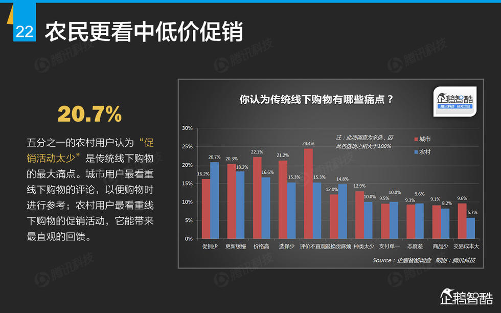 企鹅智酷：2015年互联网终极报告——解读九大行业红利144P