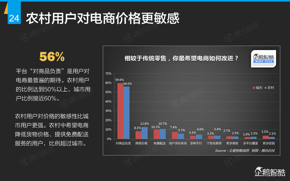 企鹅智酷：2015年互联网终极报告——解读九大行业红利144P