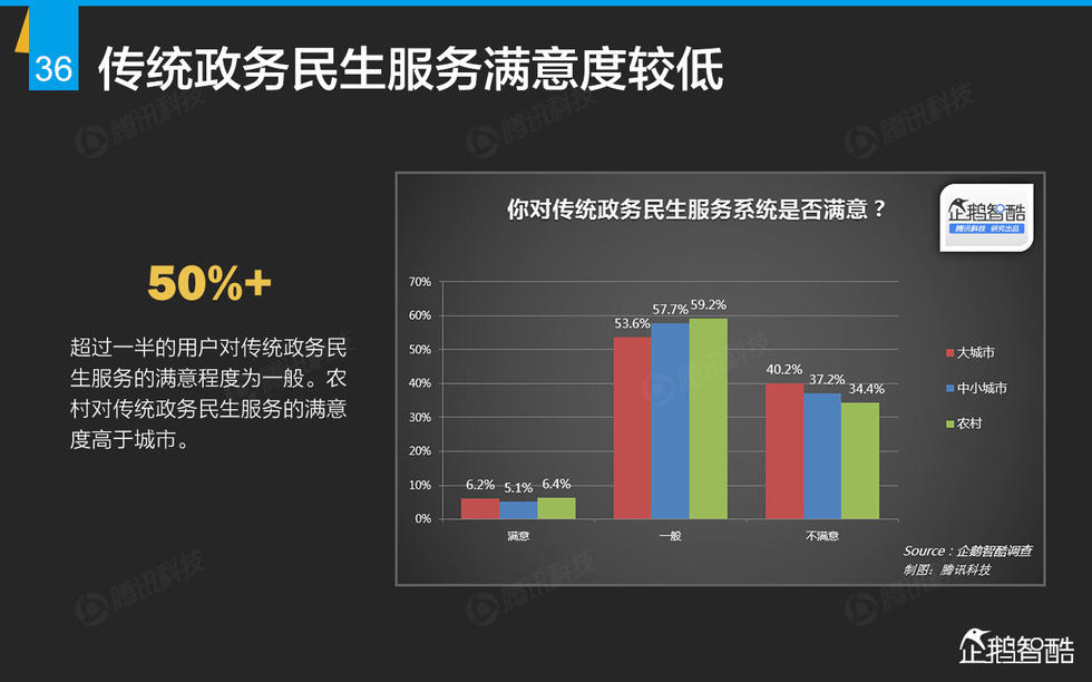 企鹅智酷：2015年互联网终极报告——解读九大行业红利144P