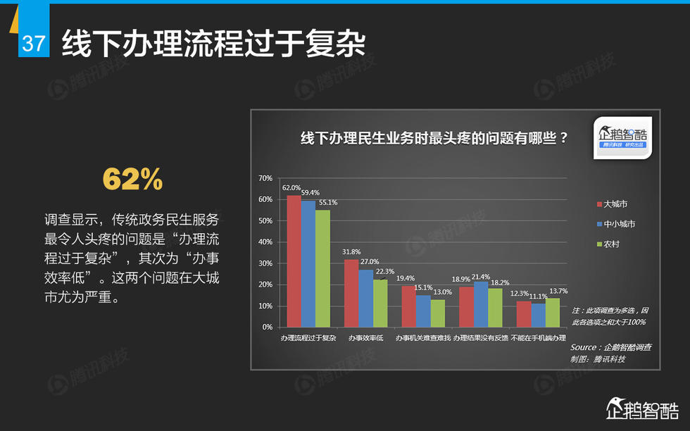 企鹅智酷：2015年互联网终极报告——解读九大行业红利144P