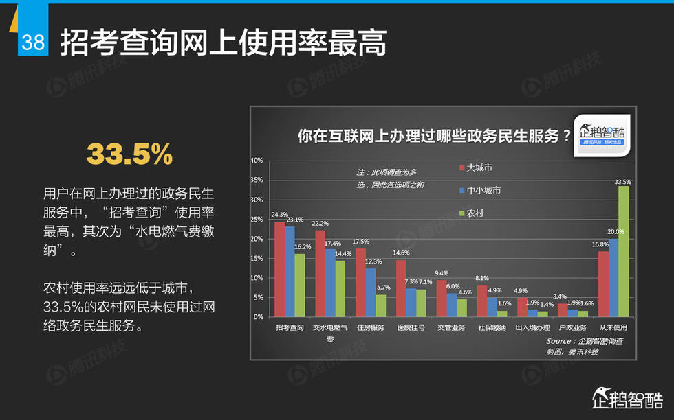 企鹅智酷：2015年互联网终极报告——解读九大行业红利144P