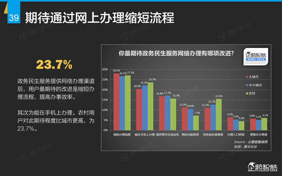 企鹅智酷：2015年互联网终极报告——解读九大行业红利144P