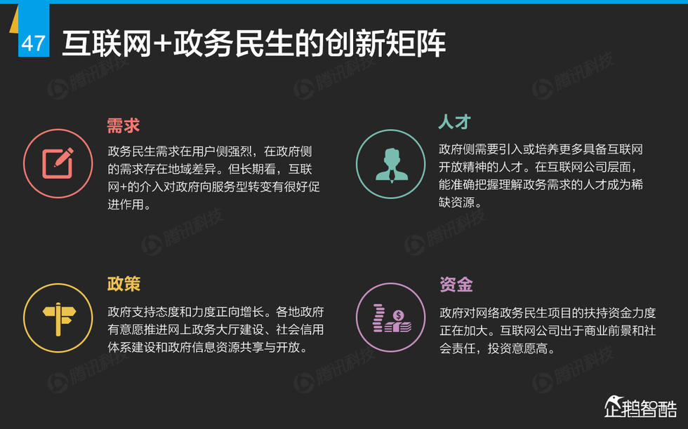 企鹅智酷：2015年互联网终极报告——解读九大行业红利144P