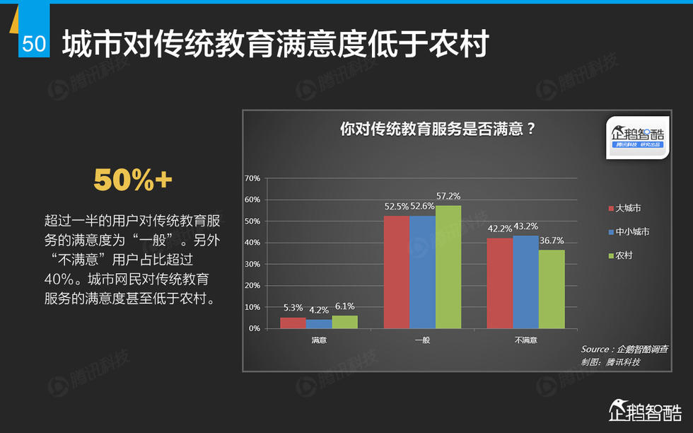 企鹅智酷：2015年互联网终极报告——解读九大行业红利144P