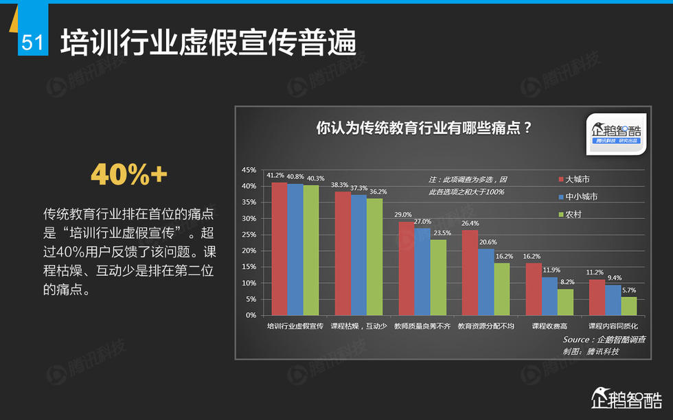 企鹅智酷：2015年互联网终极报告——解读九大行业红利144P