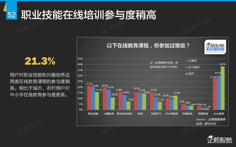 企鹅智酷：2015年互联网终极报告——解读九大行业红利144P