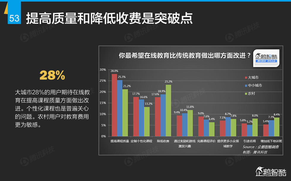 企鹅智酷：2015年互联网终极报告——解读九大行业红利144P