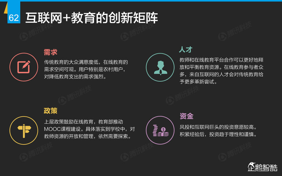 企鹅智酷：2015年互联网终极报告——解读九大行业红利144P