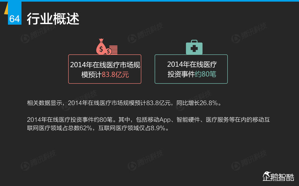 企鹅智酷：2015年互联网终极报告——解读九大行业红利144P