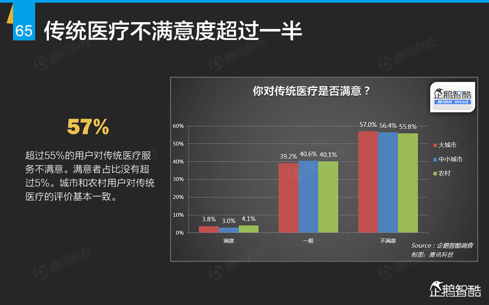 企鹅智酷：2015年互联网终极报告——解读九大行业红利144P