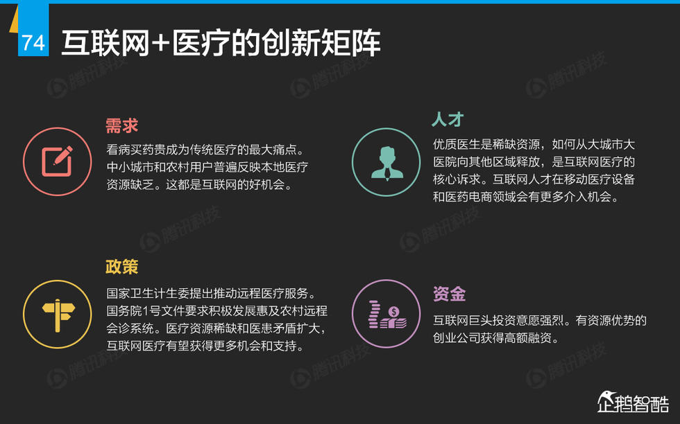 企鹅智酷：2015年互联网终极报告——解读九大行业红利144P