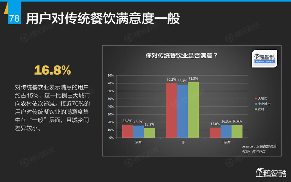 企鹅智酷：2015年互联网终极报告——解读九大行业红利144P