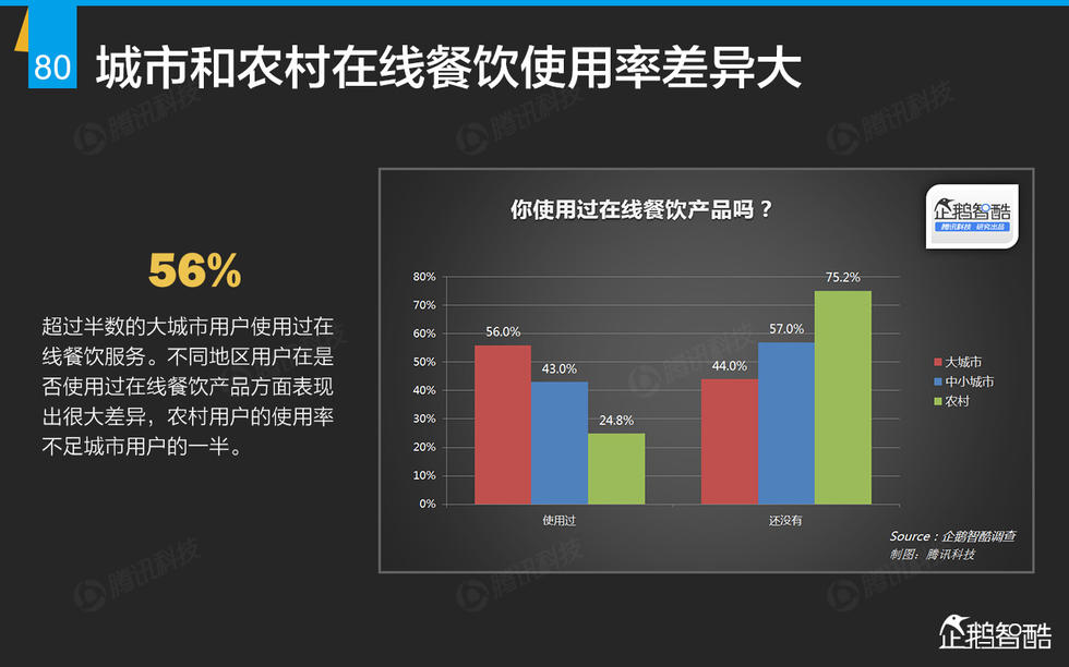 企鹅智酷：2015年互联网终极报告——解读九大行业红利144P