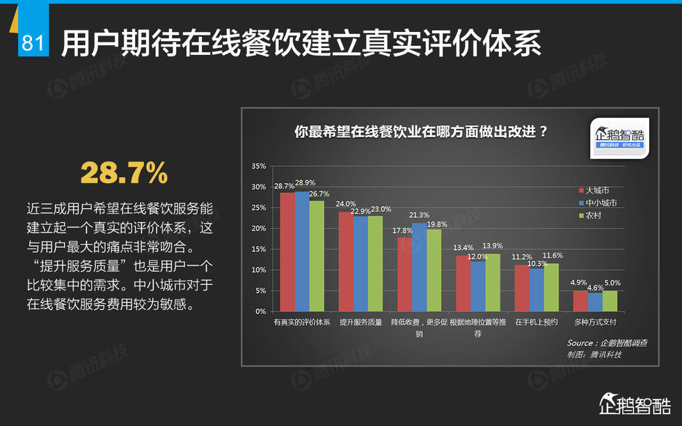 企鹅智酷：2015年互联网终极报告——解读九大行业红利144P