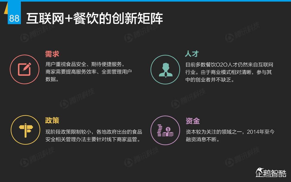 企鹅智酷：2015年互联网终极报告——解读九大行业红利144P