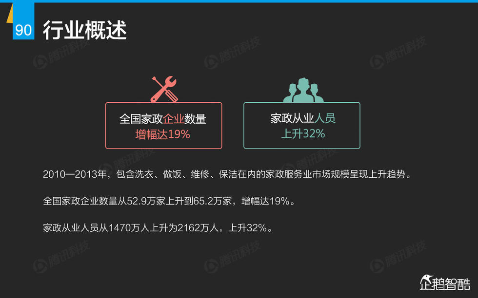 企鹅智酷：2015年互联网终极报告——解读九大行业红利144P