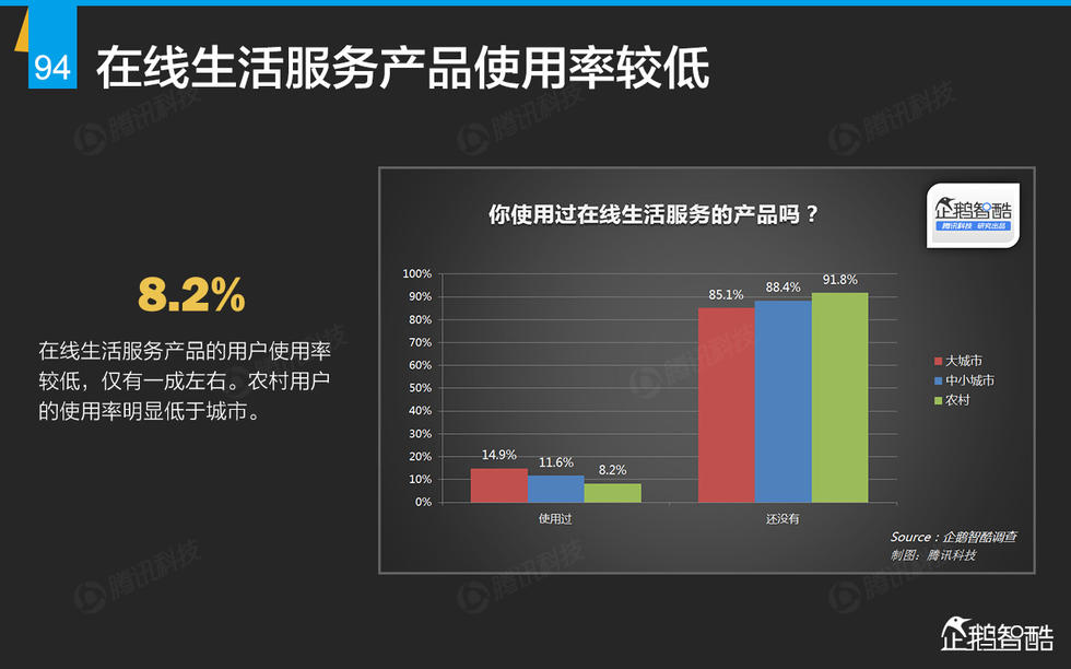 企鹅智酷：2015年互联网终极报告——解读九大行业红利144P