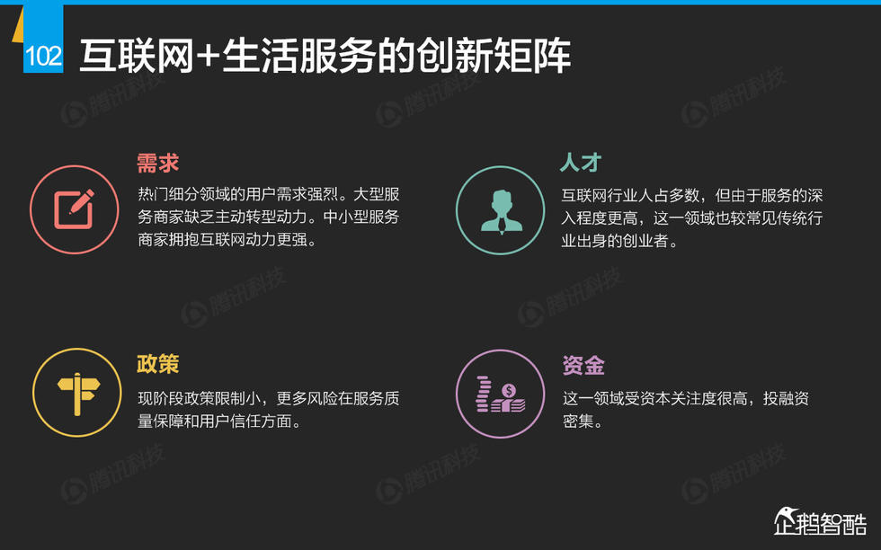 企鹅智酷：2015年互联网终极报告——解读九大行业红利144P