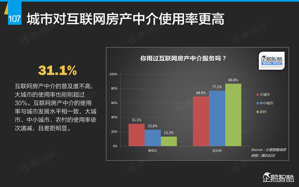 企鹅智酷：2015年互联网终极报告——解读九大行业红利144P