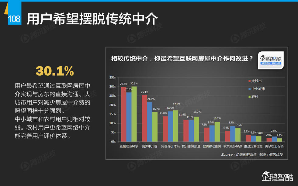 企鹅智酷：2015年互联网终极报告——解读九大行业红利144P