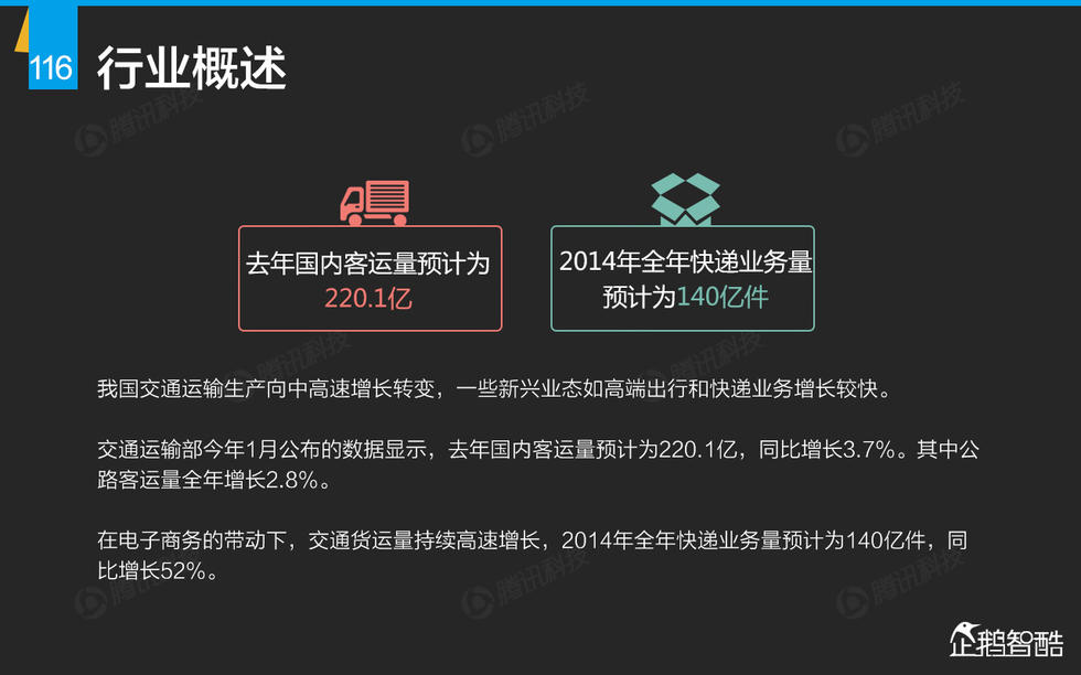 企鹅智酷：2015年互联网终极报告——解读九大行业红利144P