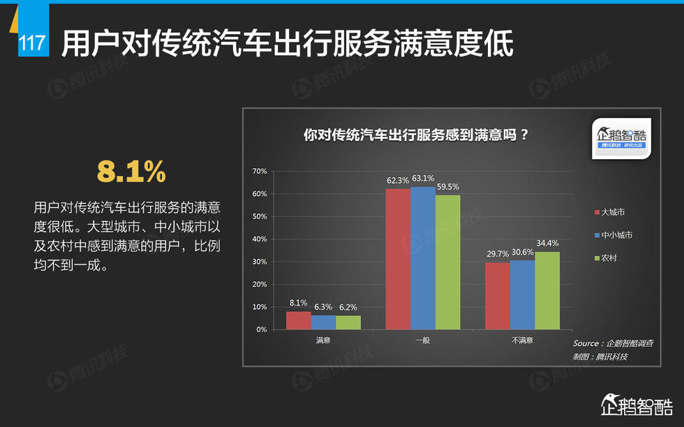 企鹅智酷：2015年互联网终极报告——解读九大行业红利144P