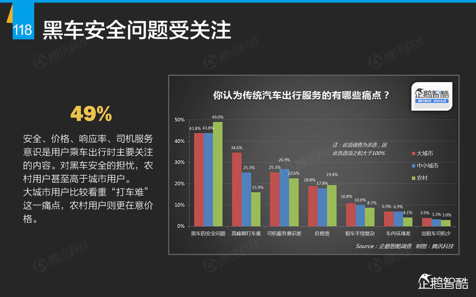 企鹅智酷：2015年互联网终极报告——解读九大行业红利144P