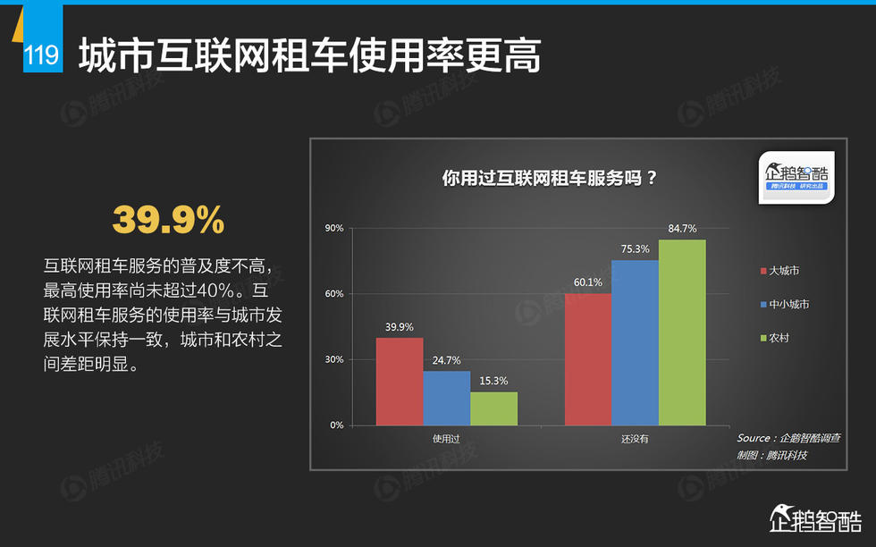 企鹅智酷：2015年互联网终极报告——解读九大行业红利144P