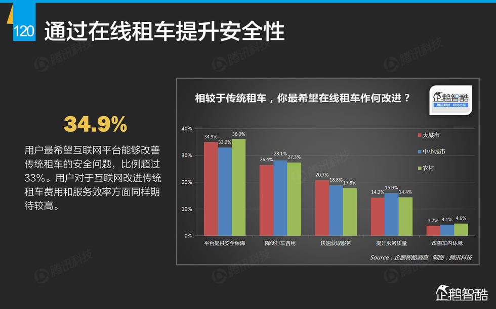 企鹅智酷：2015年互联网终极报告——解读九大行业红利144P