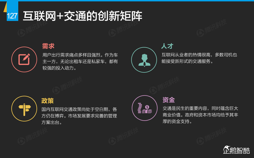 企鹅智酷：2015年互联网终极报告——解读九大行业红利144P