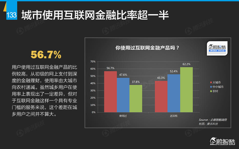 企鹅智酷：2015年互联网终极报告——解读九大行业红利144P