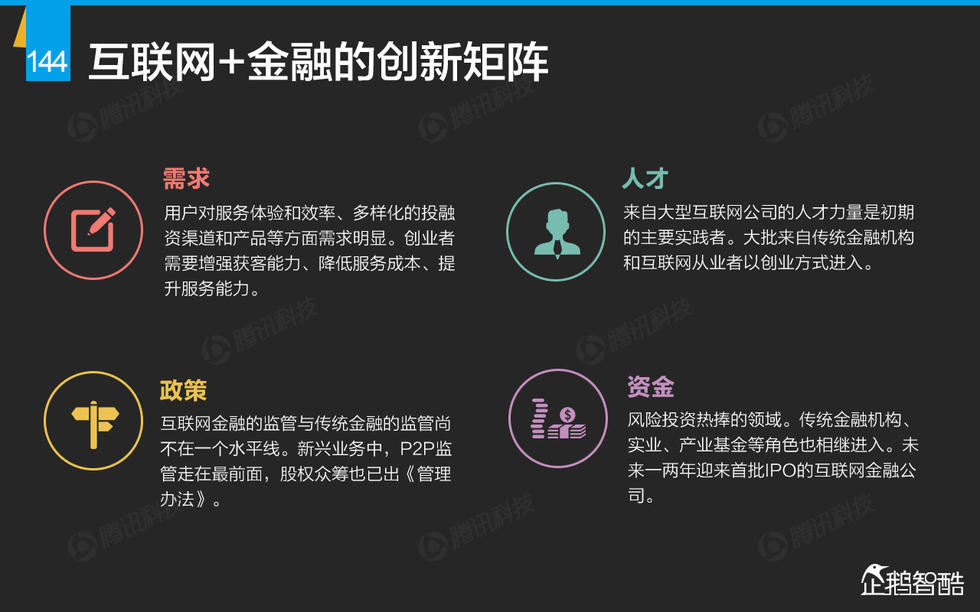 企鹅智酷：2015年互联网终极报告——解读九大行业红利144P