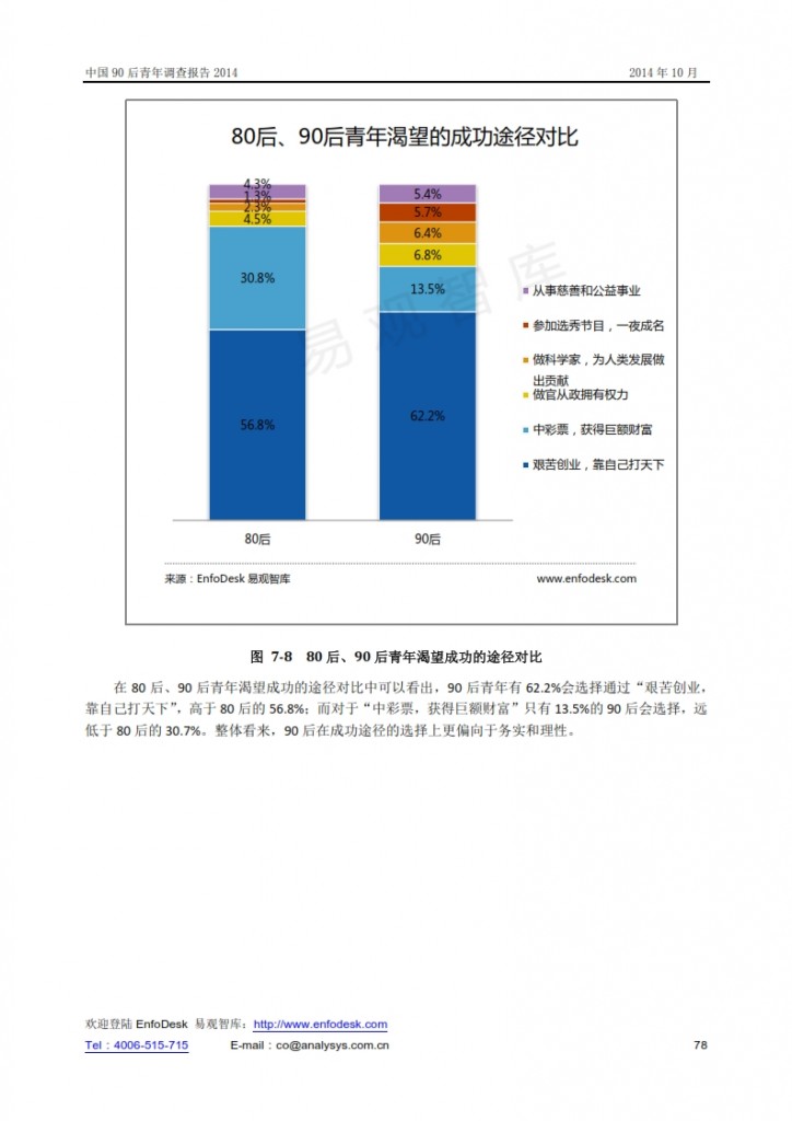 中国90后青年调查报告2014_078