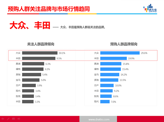 《2015上海车展互联网汽车预购人群分析》报告重磅发布