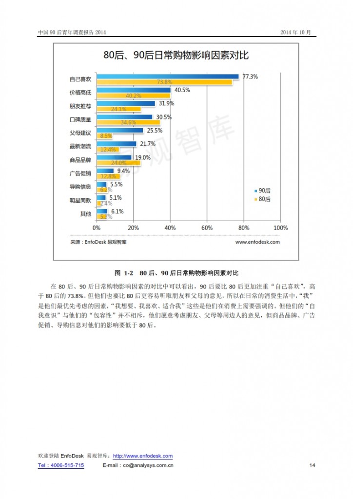 中国90后青年调查报告2014_014