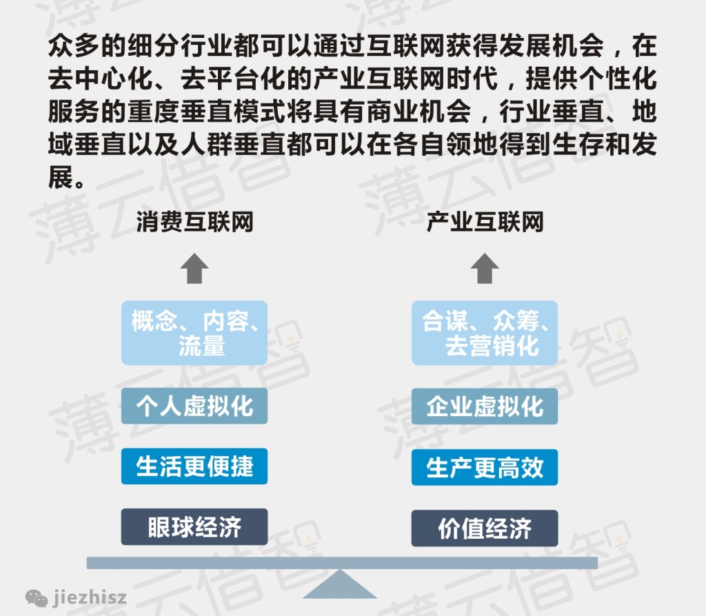 八张图读懂未来“互联网+”的六大趋势,互联网的一些事