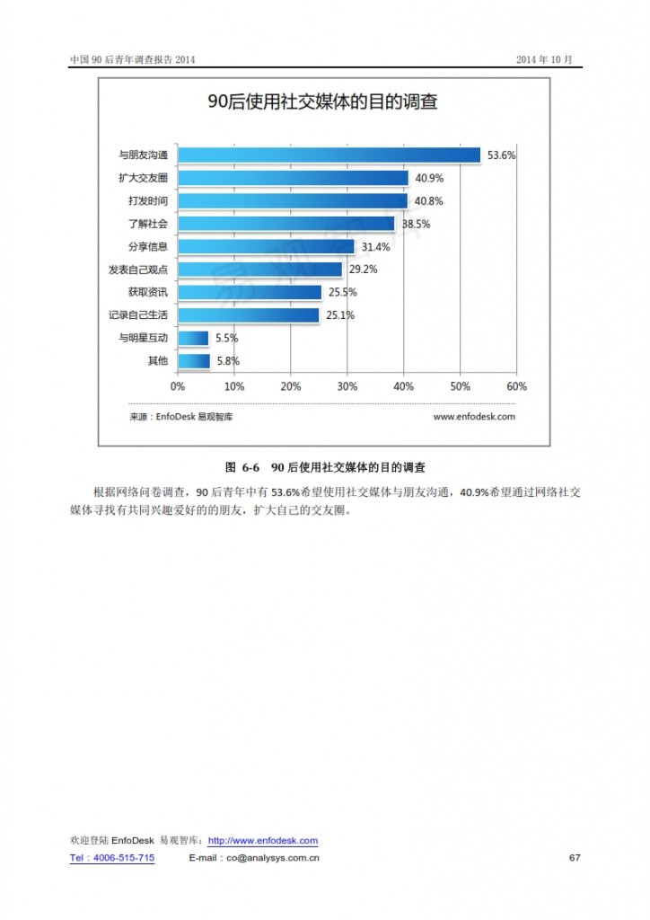 中国90后青年调查报告2014_067