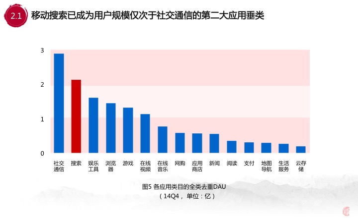 30张PPT让你看透00后的移动互联网生活，BAT你们连孩子都不放,互联网的一些事