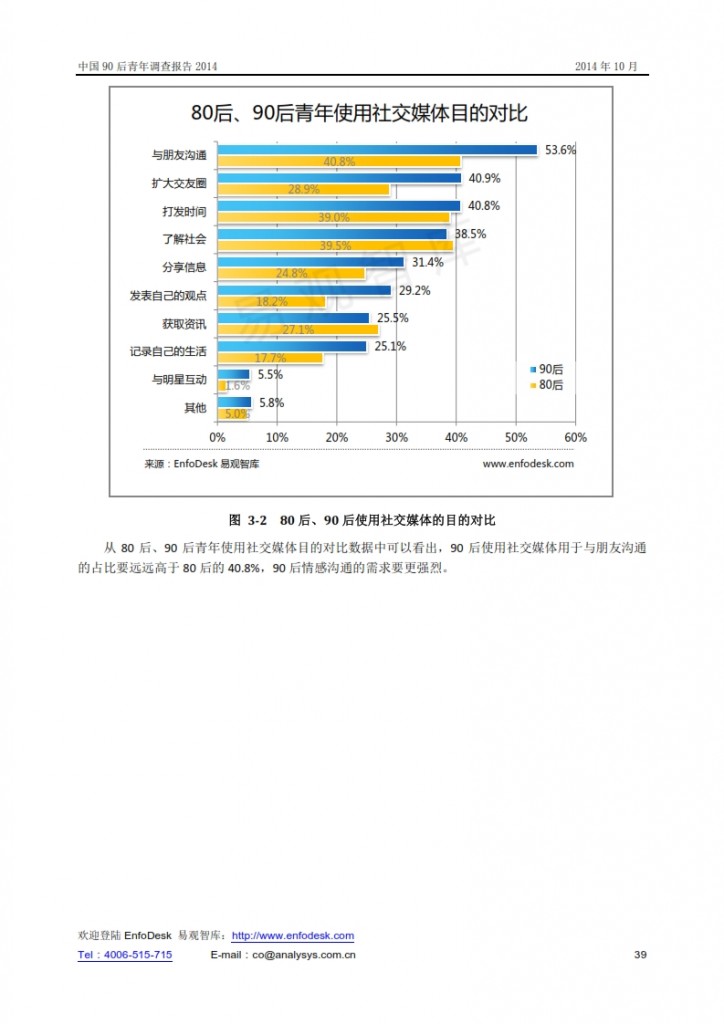 中国90后青年调查报告2014_039